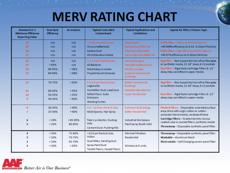 FG INGENIEROS - AMERICAN AIR FILTER - AAF